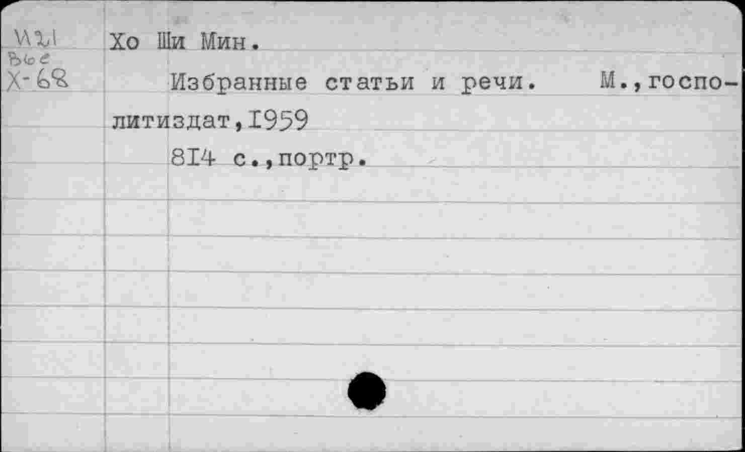 ﻿Хо Ши Мин.
Избранные статьи и речи. М.,госпо литиздат,1959
814 с.,портр.